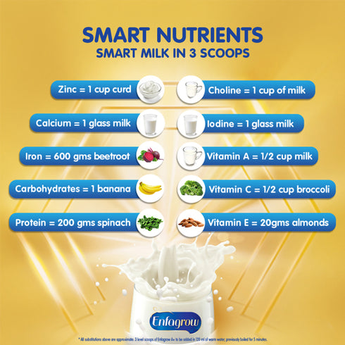 Enfagrow Nutritional Milk Powder A+ Stage 4 | Chocolate